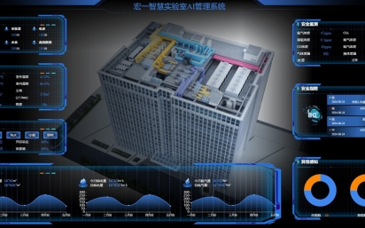 迈向科研新纪元：如何构建具有智能化功能的第四代实验室？